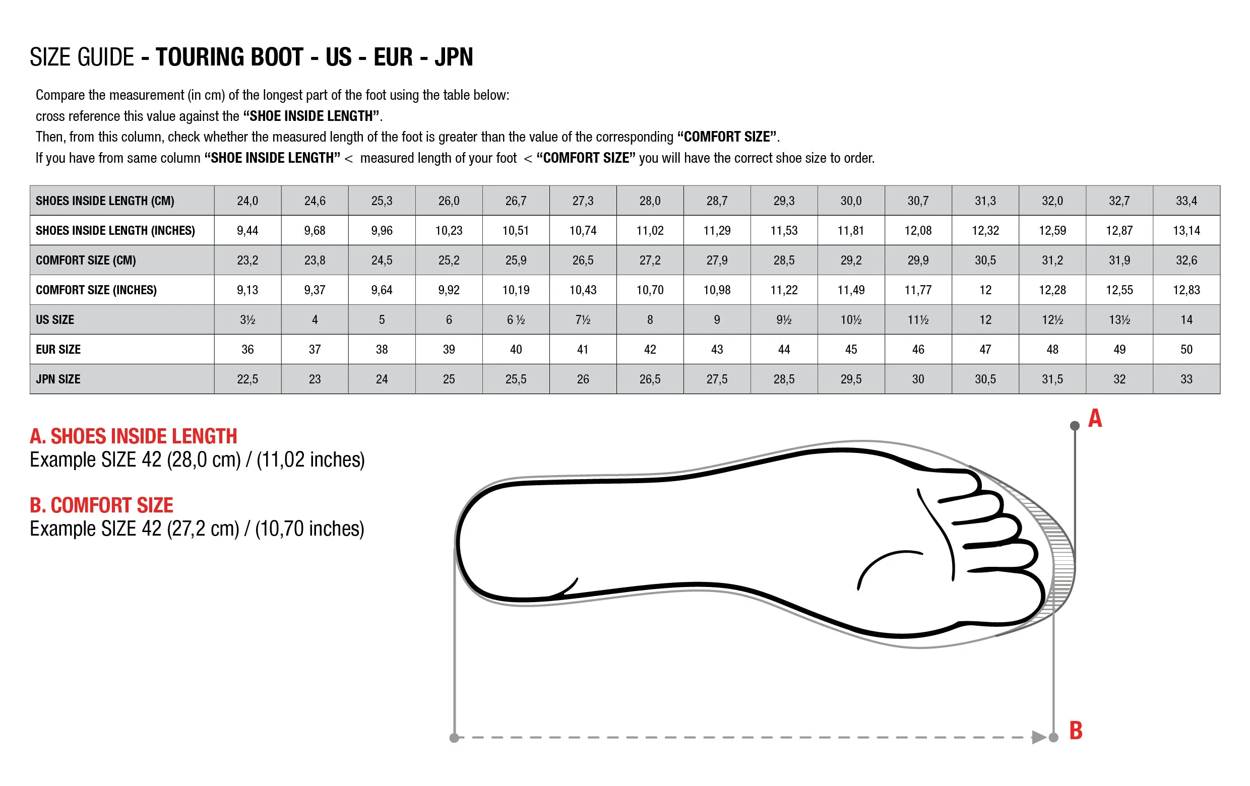 Alpinestars RT-8 Gore-Tex® Waterproof Boots