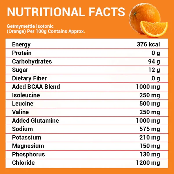 GetmyMettle Isotonic Instant Energy Formula